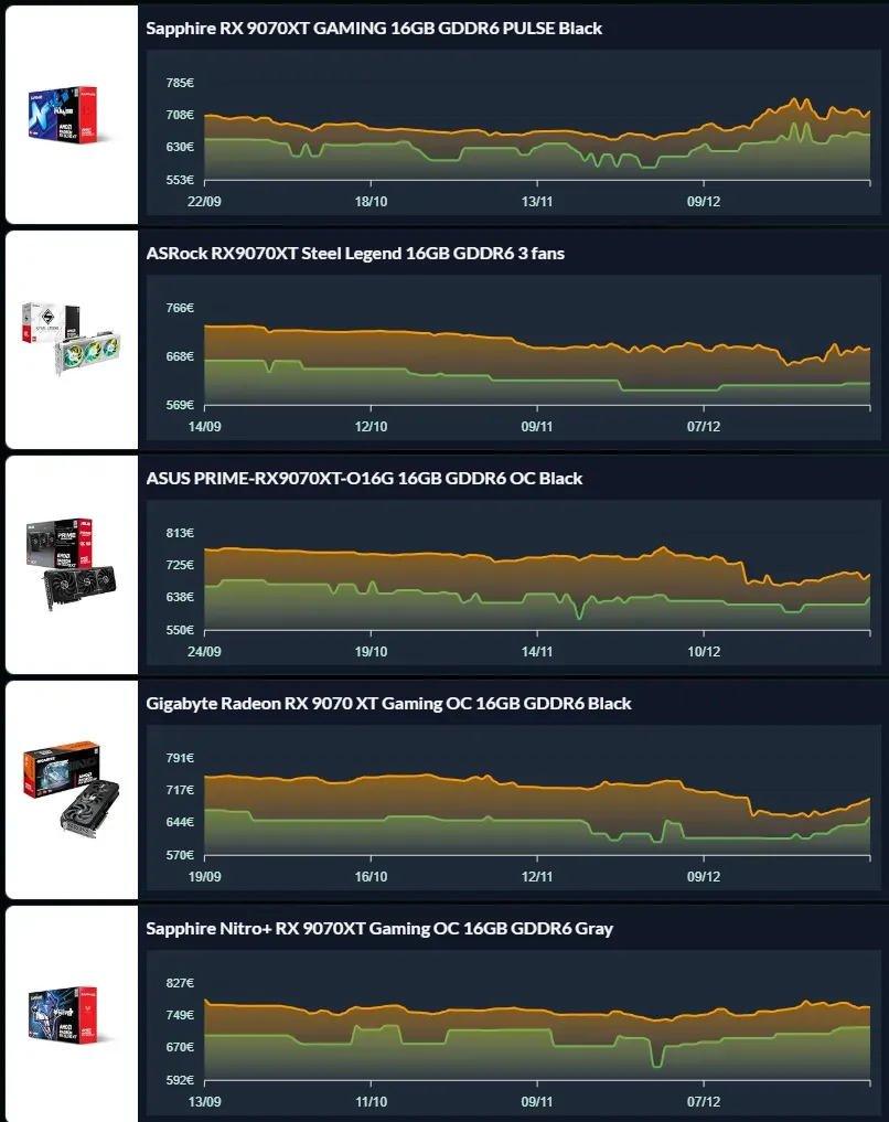 amd-gpu-price
