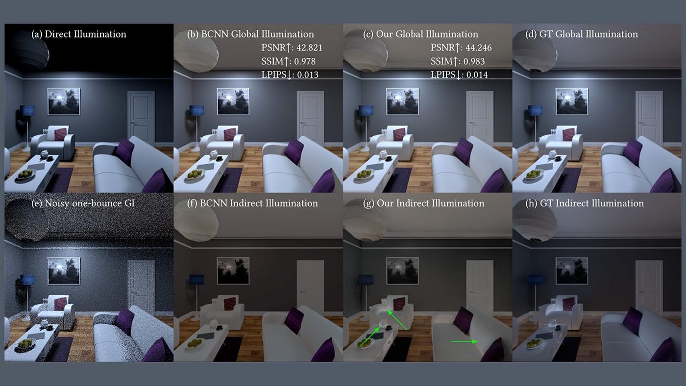 Recherche AMD sur la reconstruction neuronale de l’éclairage indirect présentée à la SIGGRAPH 2026