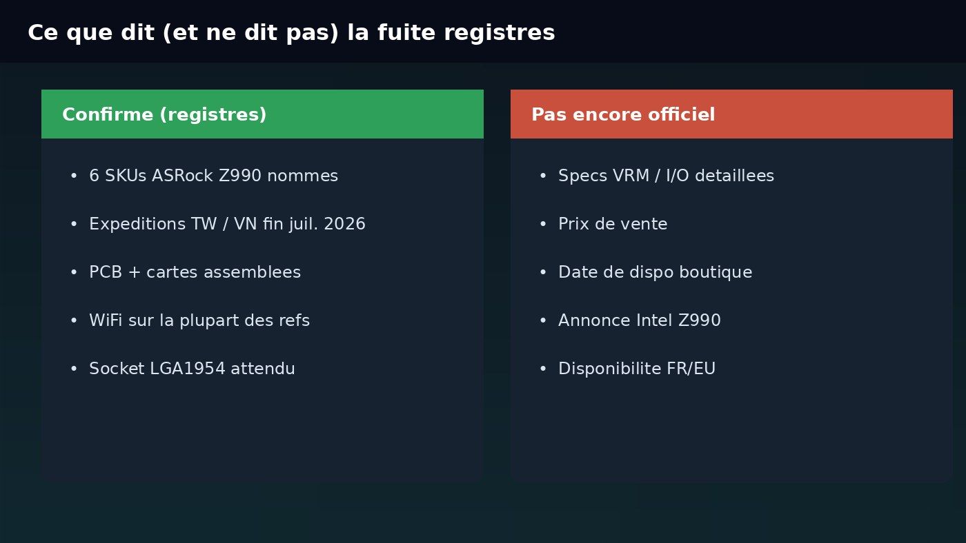 Ce que confirme la fuite registres ASRock Z990 versus ce qui reste non officiel