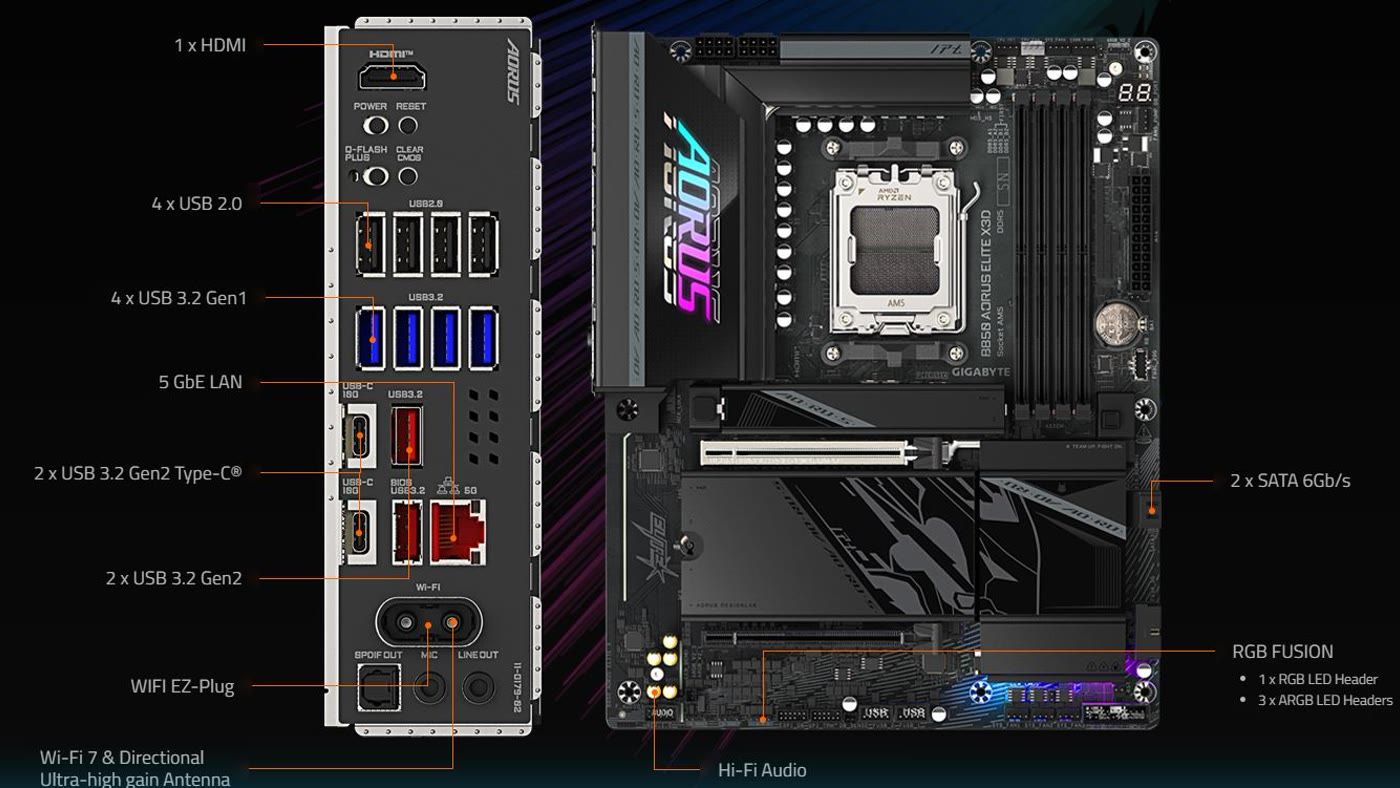 B850 AORUS ELITE X3D rear I/O with Wi-Fi 7 and 5GbE