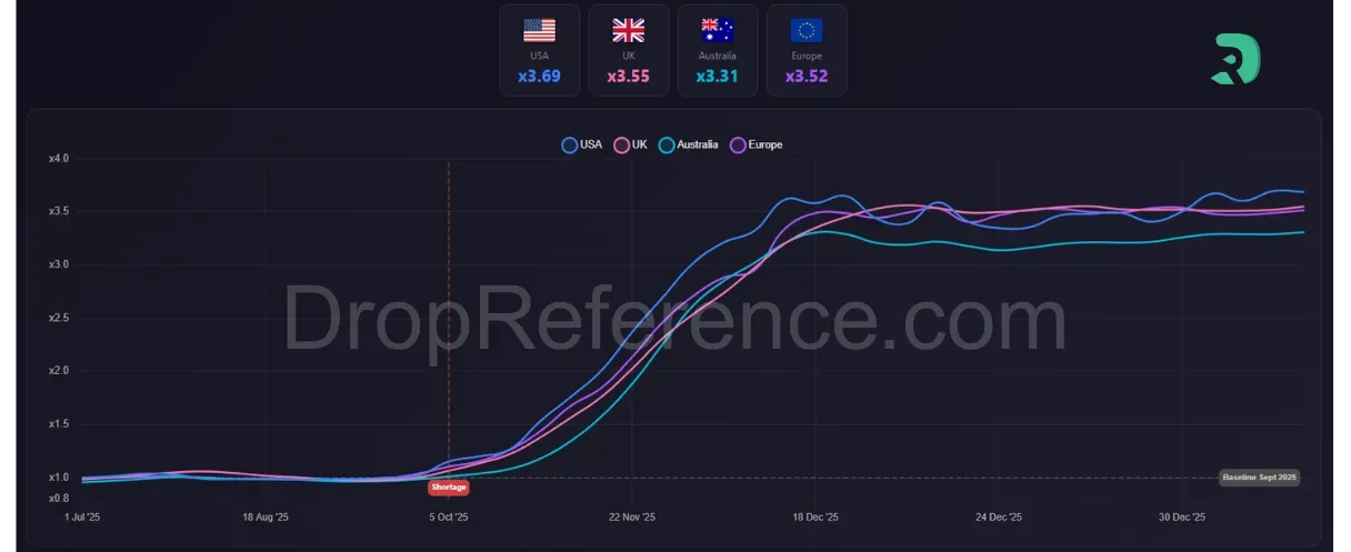 ddr5-price-by-region