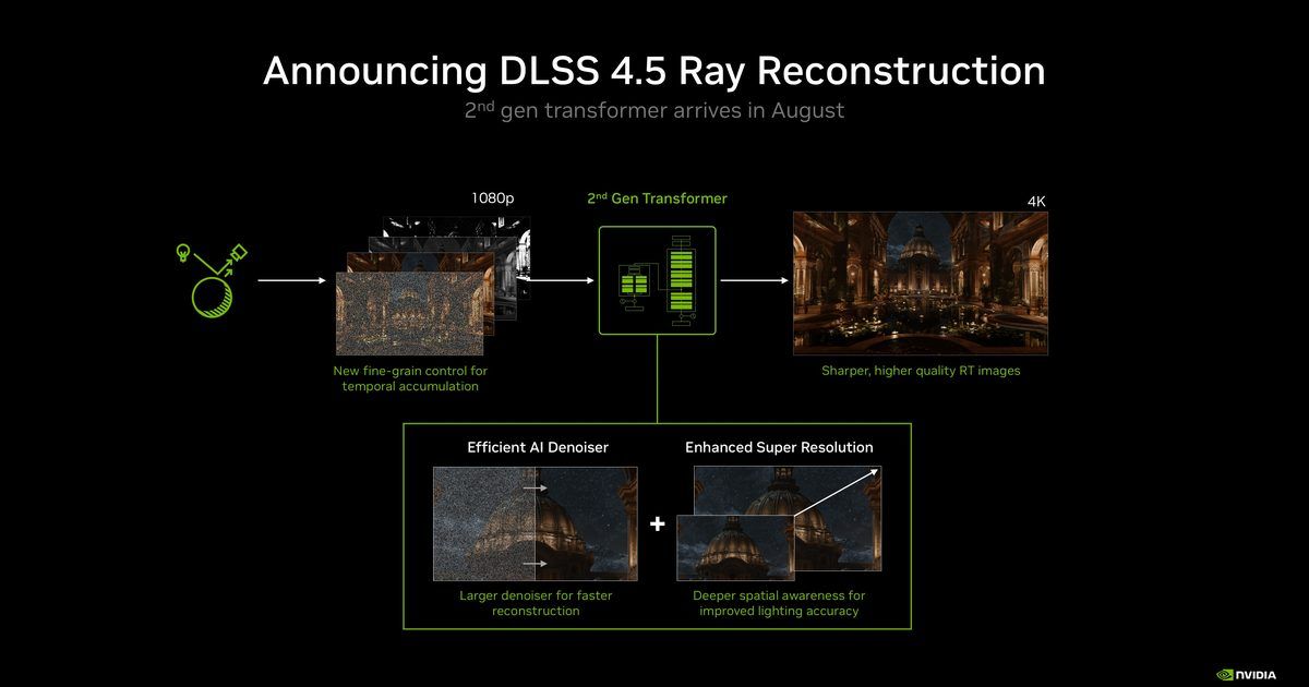 DLSS 4.5 Ray Reconstruction: complete guide, activation and supported games (2026)