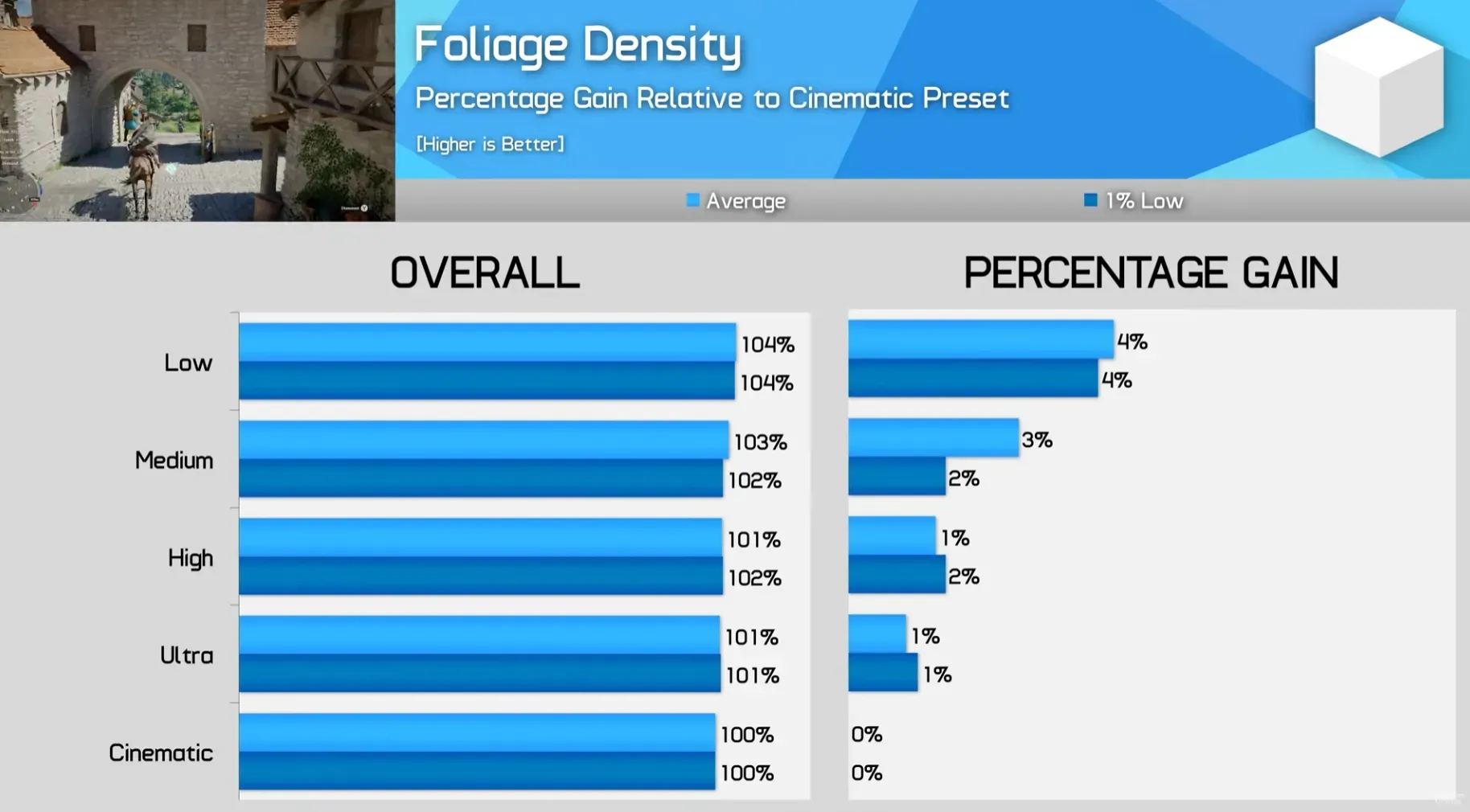 Impact de la densite de vegetation sur les FPS dans Crimson Desert