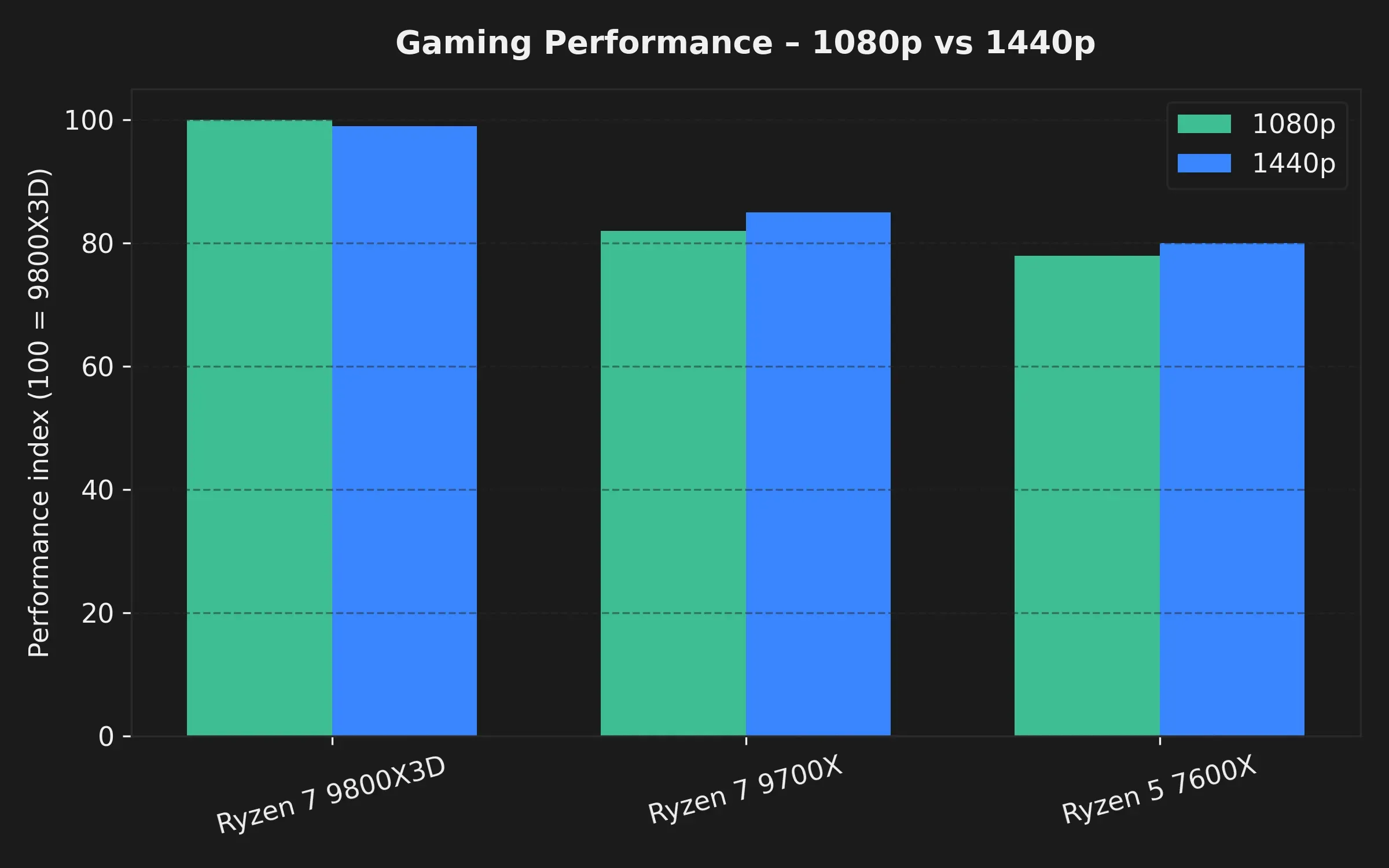 fps_comparison_DR