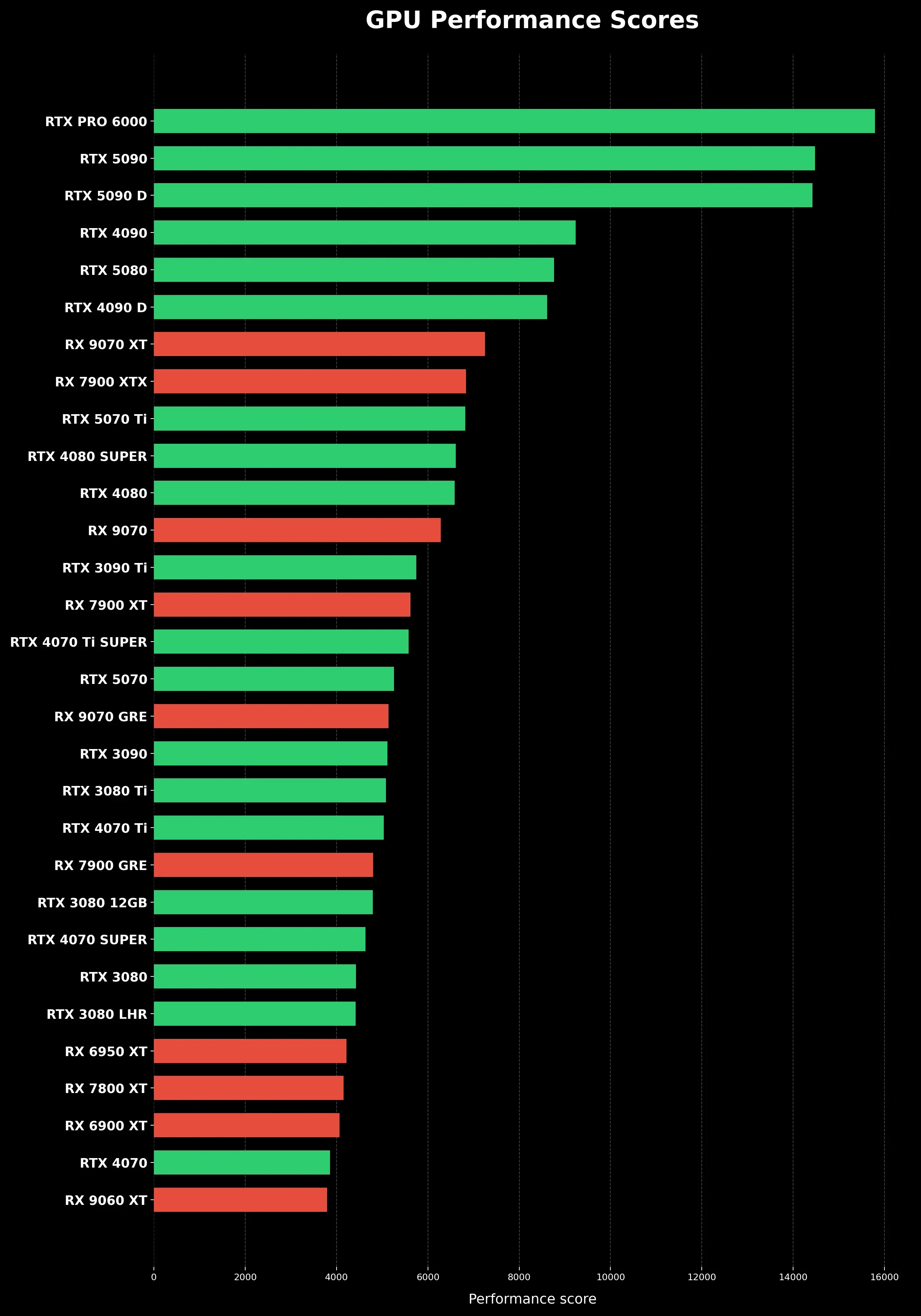 top-30-GPU
