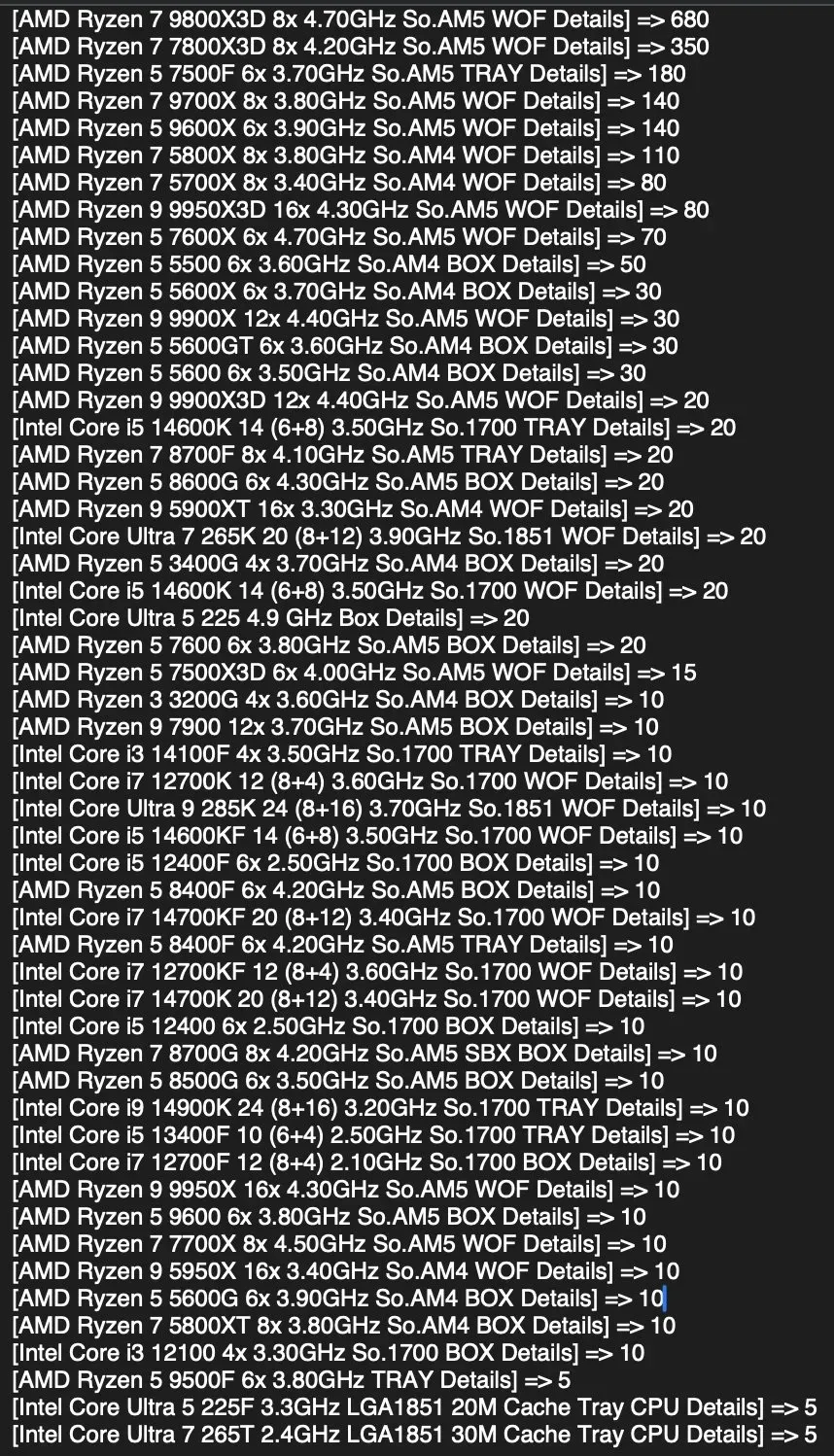 intel-amd-processor-sells