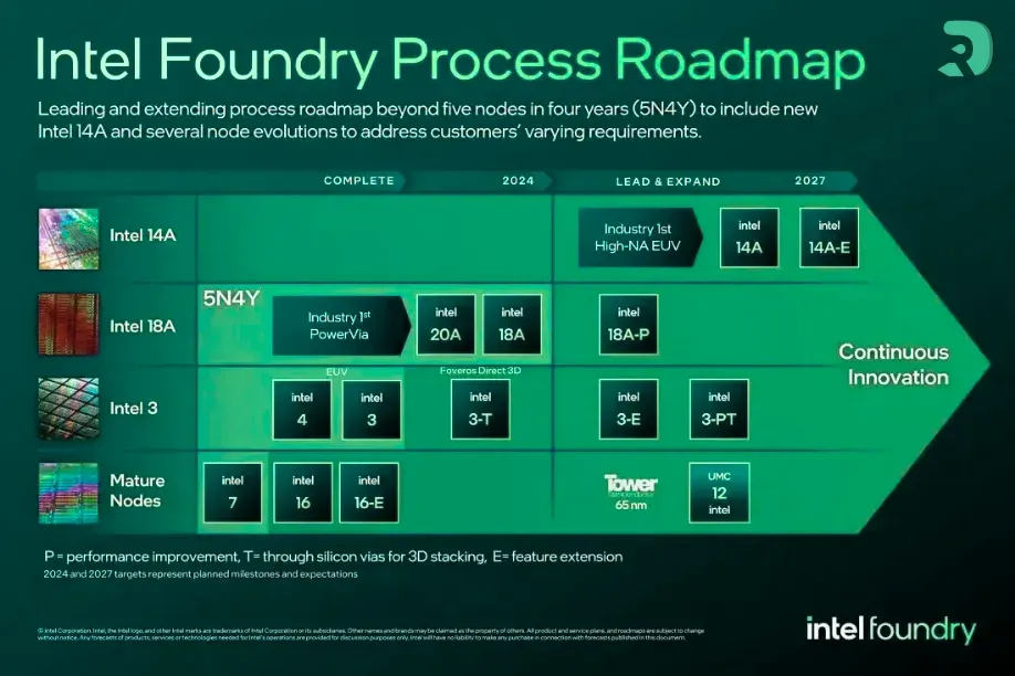 Processeurs Intel fin 2026 : Nova Lake, l’essentiel à retenir