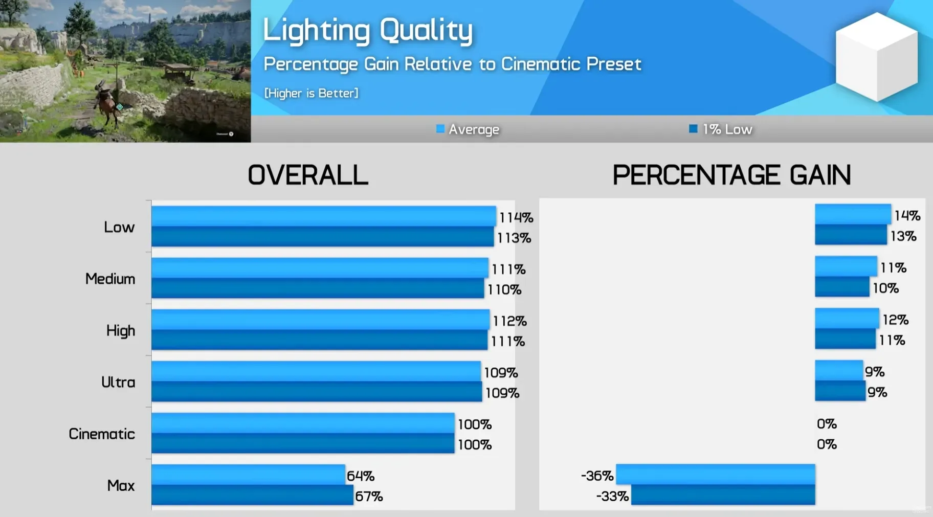 Impact de la qualite de l'eclairage sur les FPS dans Crimson Desert