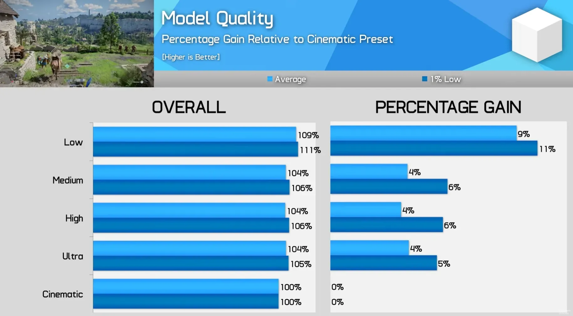 Impact de la qualite des modeles sur les FPS dans Crimson Desert