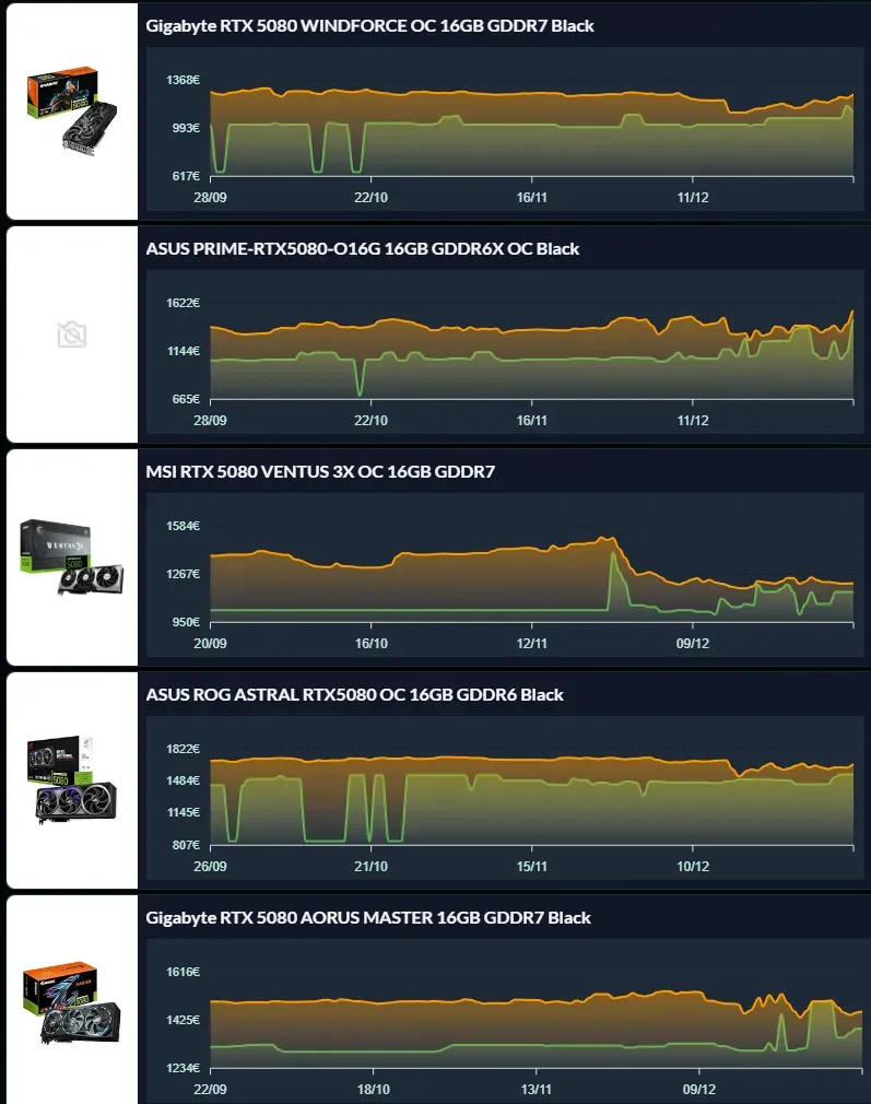nvidia-gpu-price