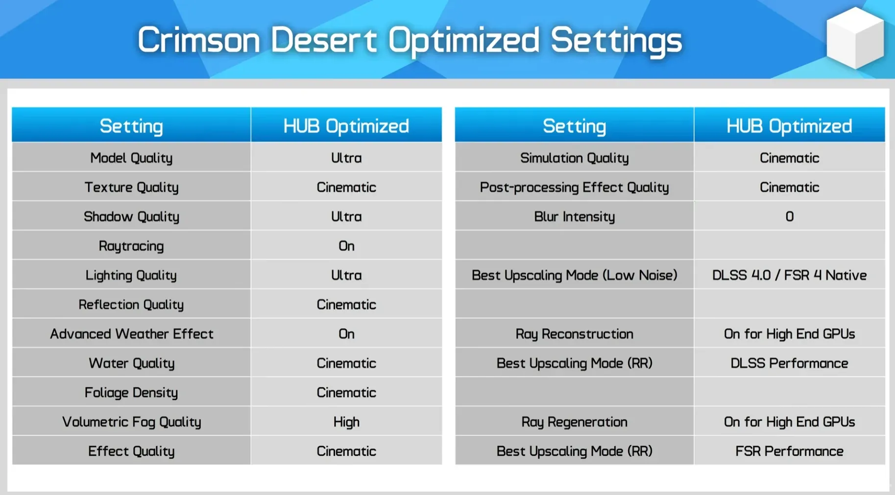 Synthese des settings optimises pour Crimson Desert PC