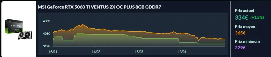 rtx-5060-ti-price-may-2026