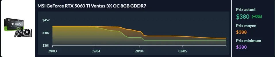 rtx-5060-ti-price-may-2026-usa