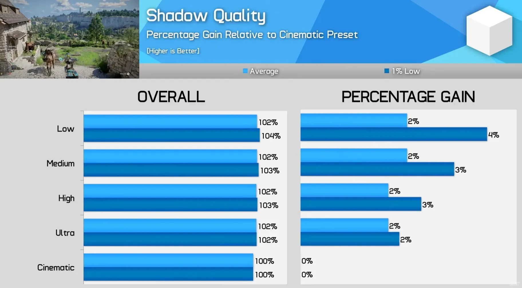 Impact de la qualite des ombres sur les FPS dans Crimson Desert