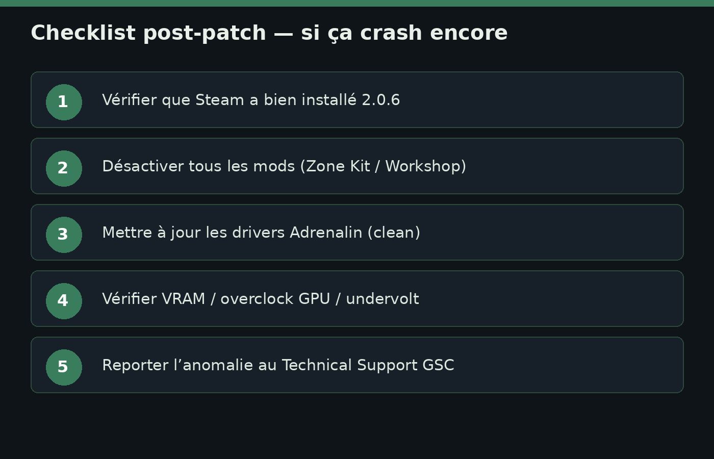 Checklist post-patch si STALKER 2 crash encore après 2.0.6