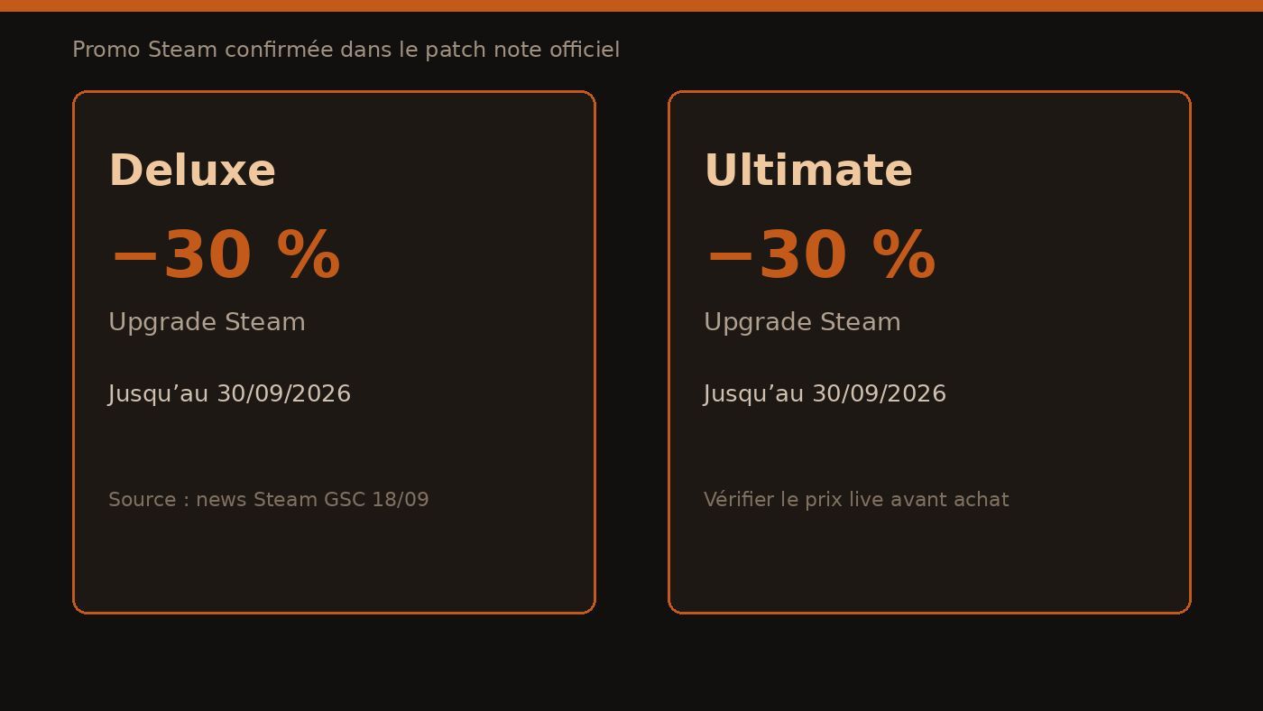 Promo Steam Deluxe et Ultimate -30% jusqu’au 30 septembre 2026