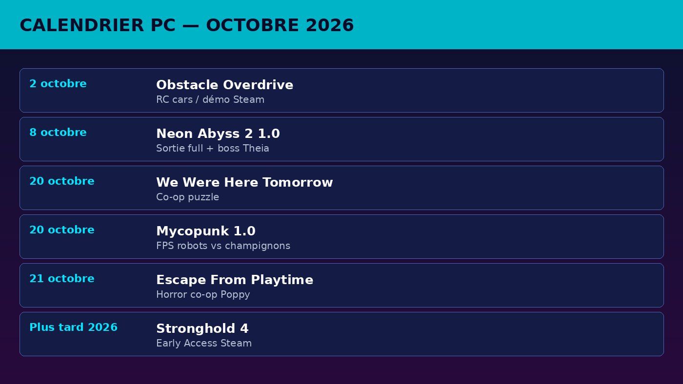 Calendrier PC octobre 2026 : dates annoncées au Tokyo Direct