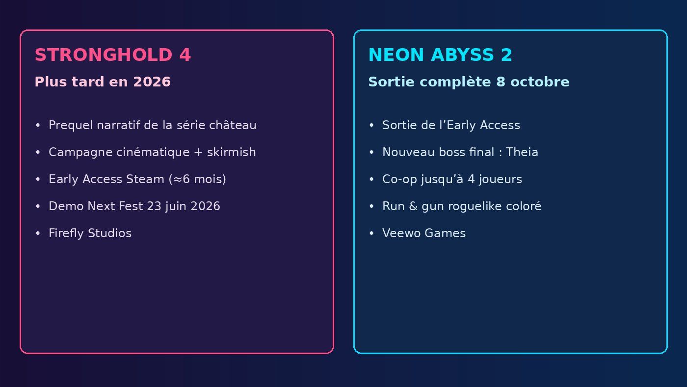 Stronghold 4 plus tard en 2026 et Neon Abyss 2 le 8 octobre