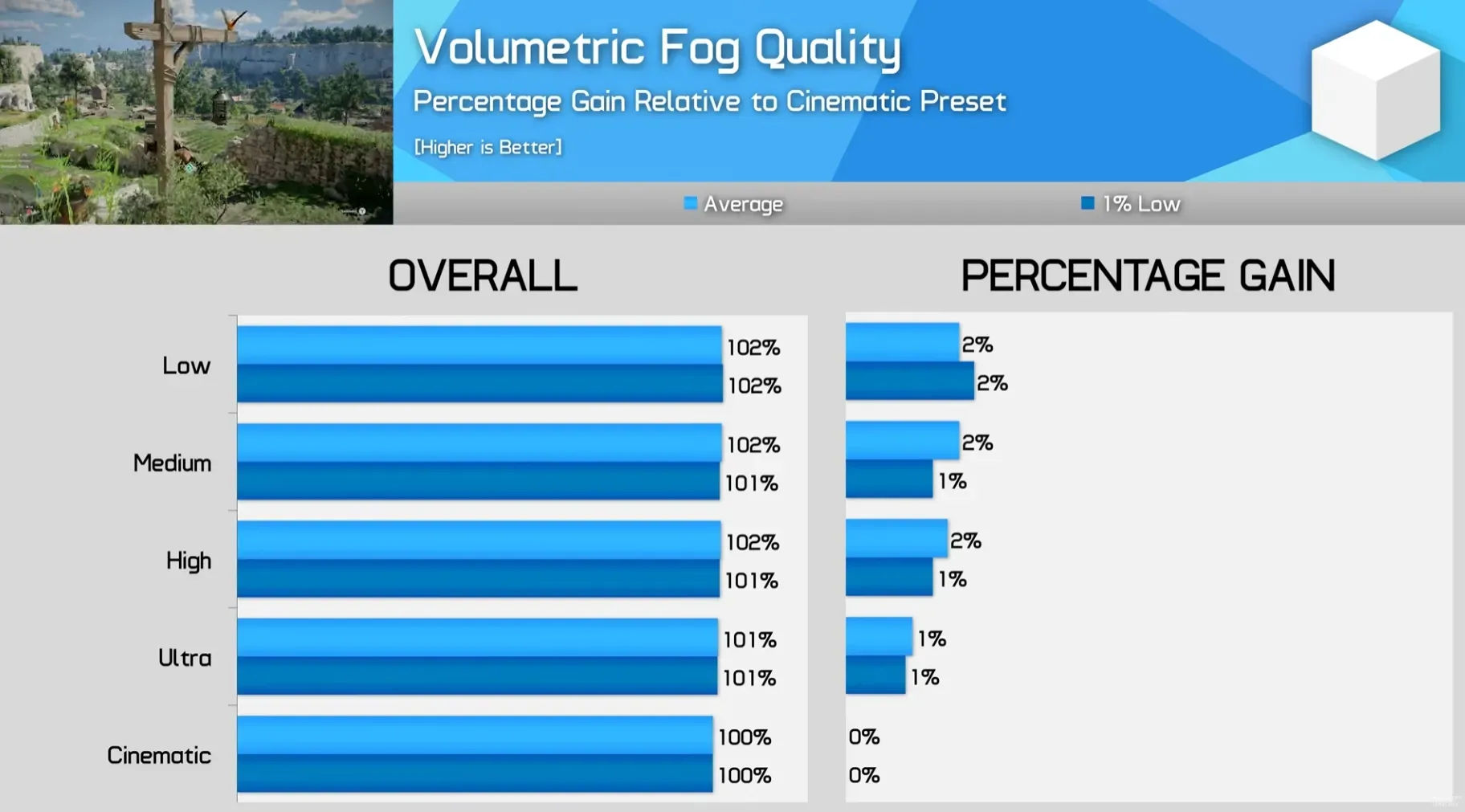 Impact du brouillard volumetrique sur les FPS dans Crimson Desert