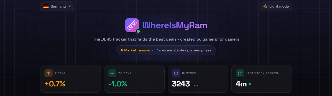 Tableau des prix DDR5 en Allemagne sur WhereIsMyRam en mars 2026