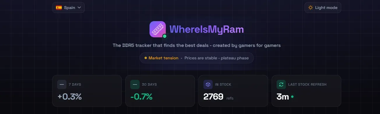 Tableau des prix DDR5 en Espagne sur WhereIsMyRam en mars 2026