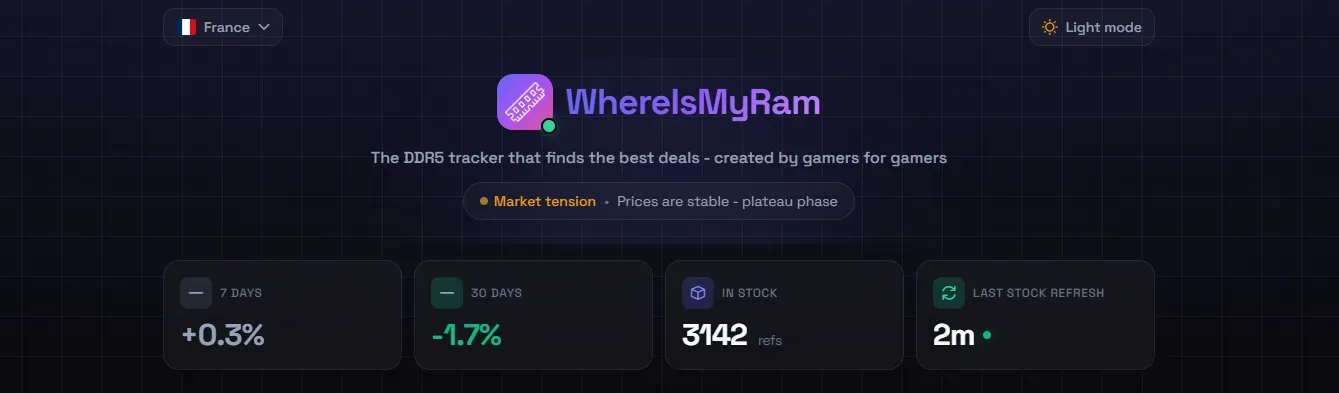 Tableau des prix DDR5 en France sur WhereIsMyRam en mars 2026