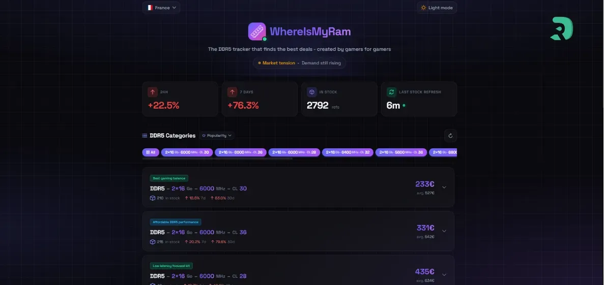 WhereIsMyRam - trouver sa RAM DDR5 en un coup d’œil