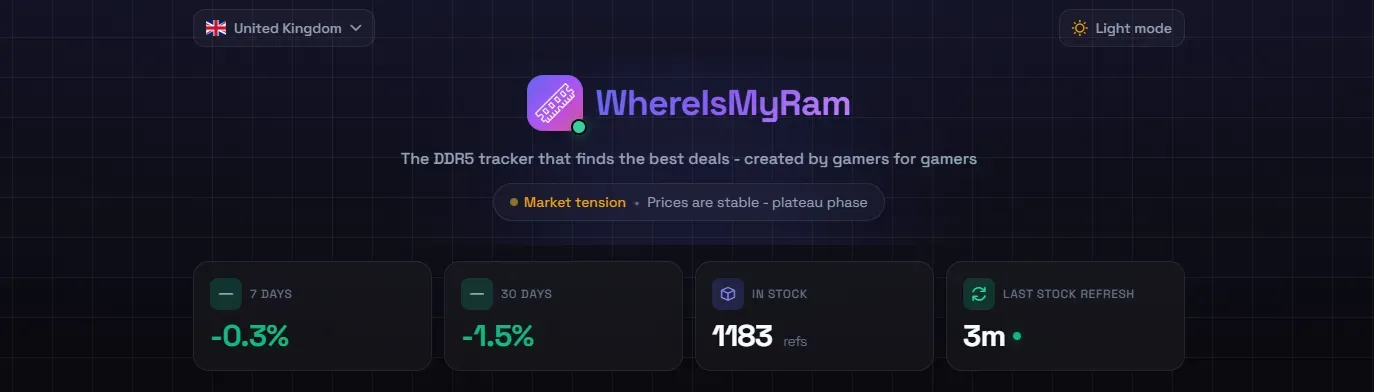 Tableau des prix DDR5 au Royaume-Uni sur WhereIsMyRam en mars 2026
