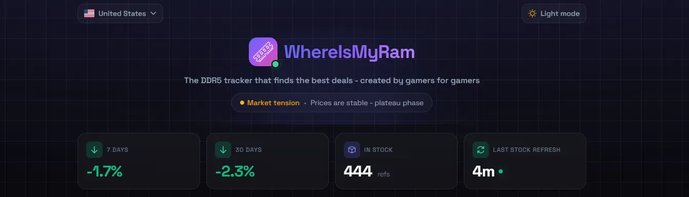 Tableau des prix DDR5 aux États-Unis sur WhereIsMyRam en mars 2026