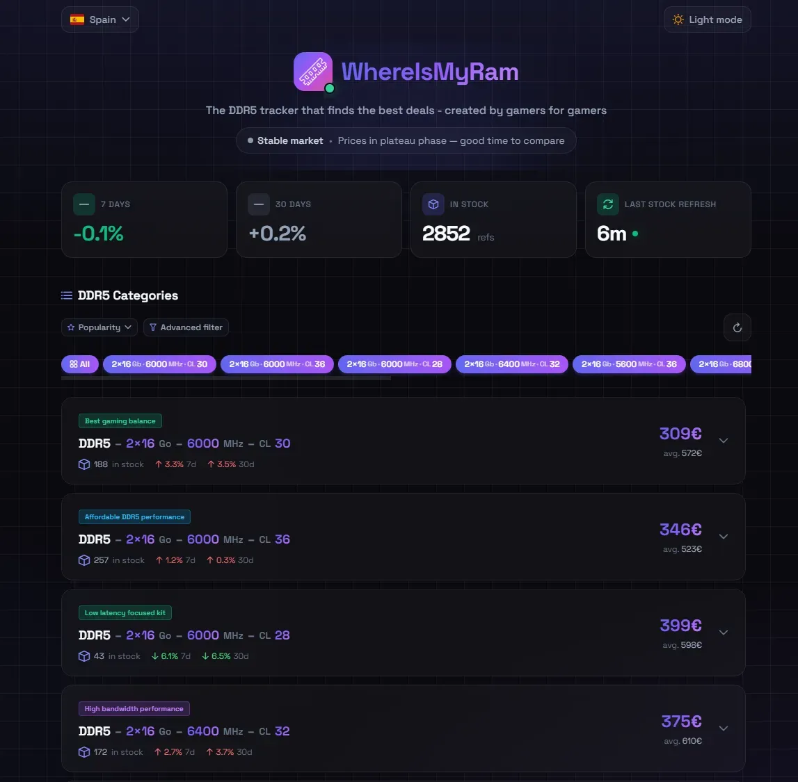 WhereIsMyRam Espagne 20 avril 2026 - prix DDR5