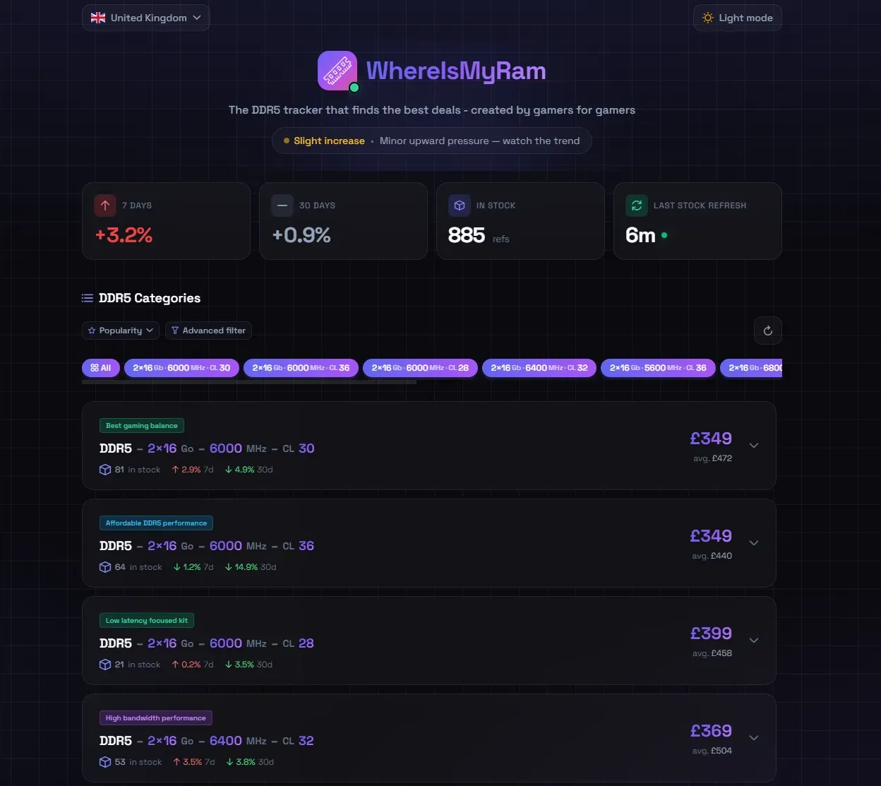 WhereIsMyRam Royaume-Uni 20 avril 2026 - prix DDR5
