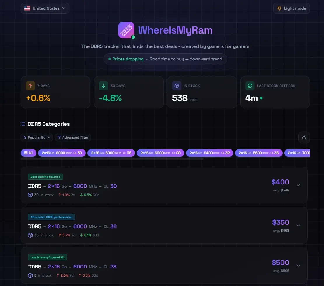 WhereIsMyRam USA 20 avril 2026 - prix DDR5
